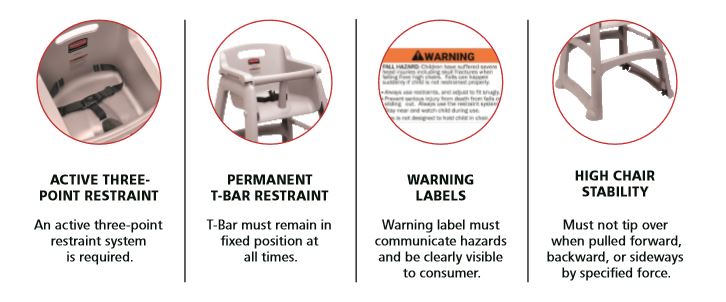 Are Your High Chairs Compliant? | Paper Products Equipment